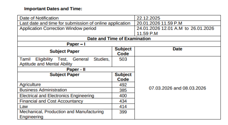 TNPSC Recruitment 2026