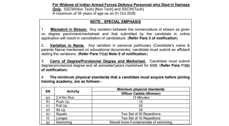 Indian Army Recruitment 2026