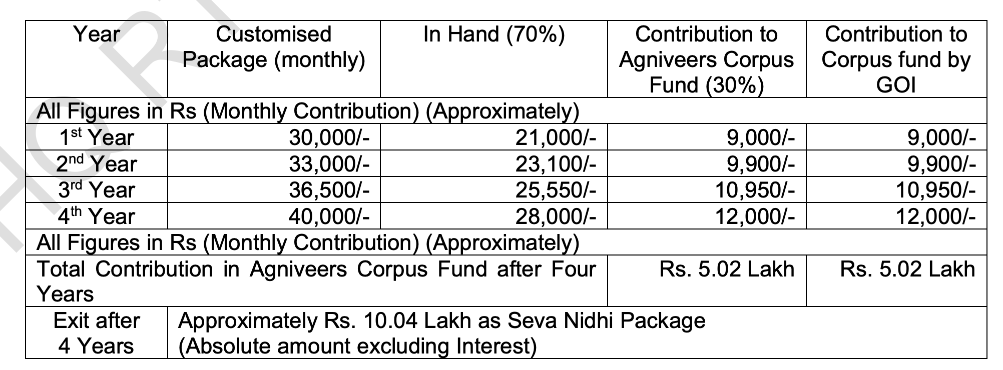 Indian Army Chennai Zone Recruit Rally 2026