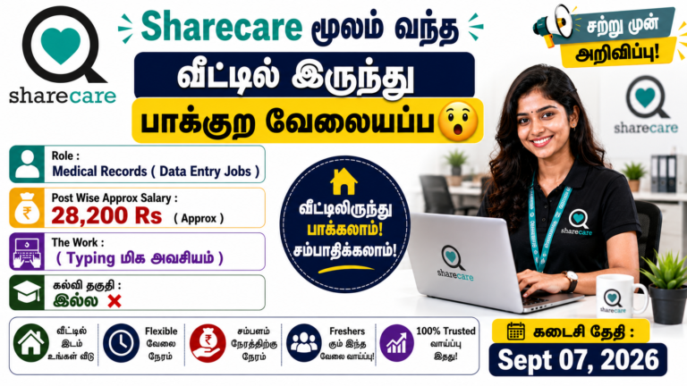 Sharecare Data Entry Recruitment 2026