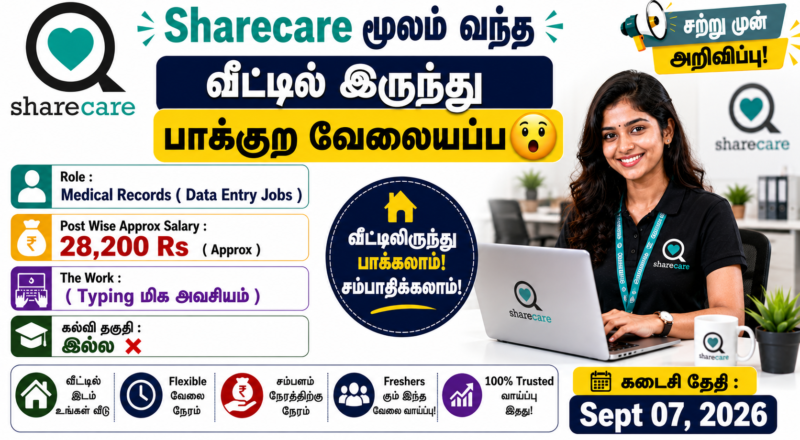 Sharecare Data Entry Recruitment 2026