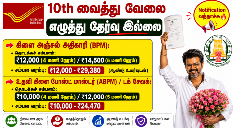 TN Post Office GDS Recruitment 2026